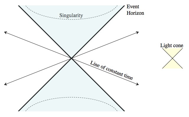 KSdiagram